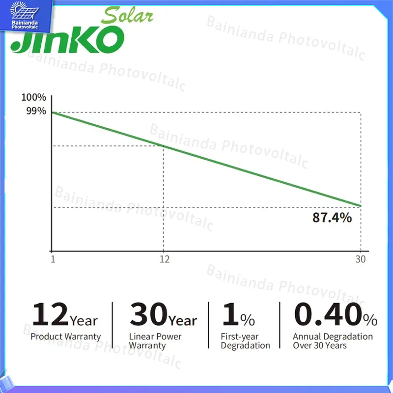 Jinko Hocheffizienz-Solarmodul – Jinko Solar Panel Tiger Neo Bewertung und Preis