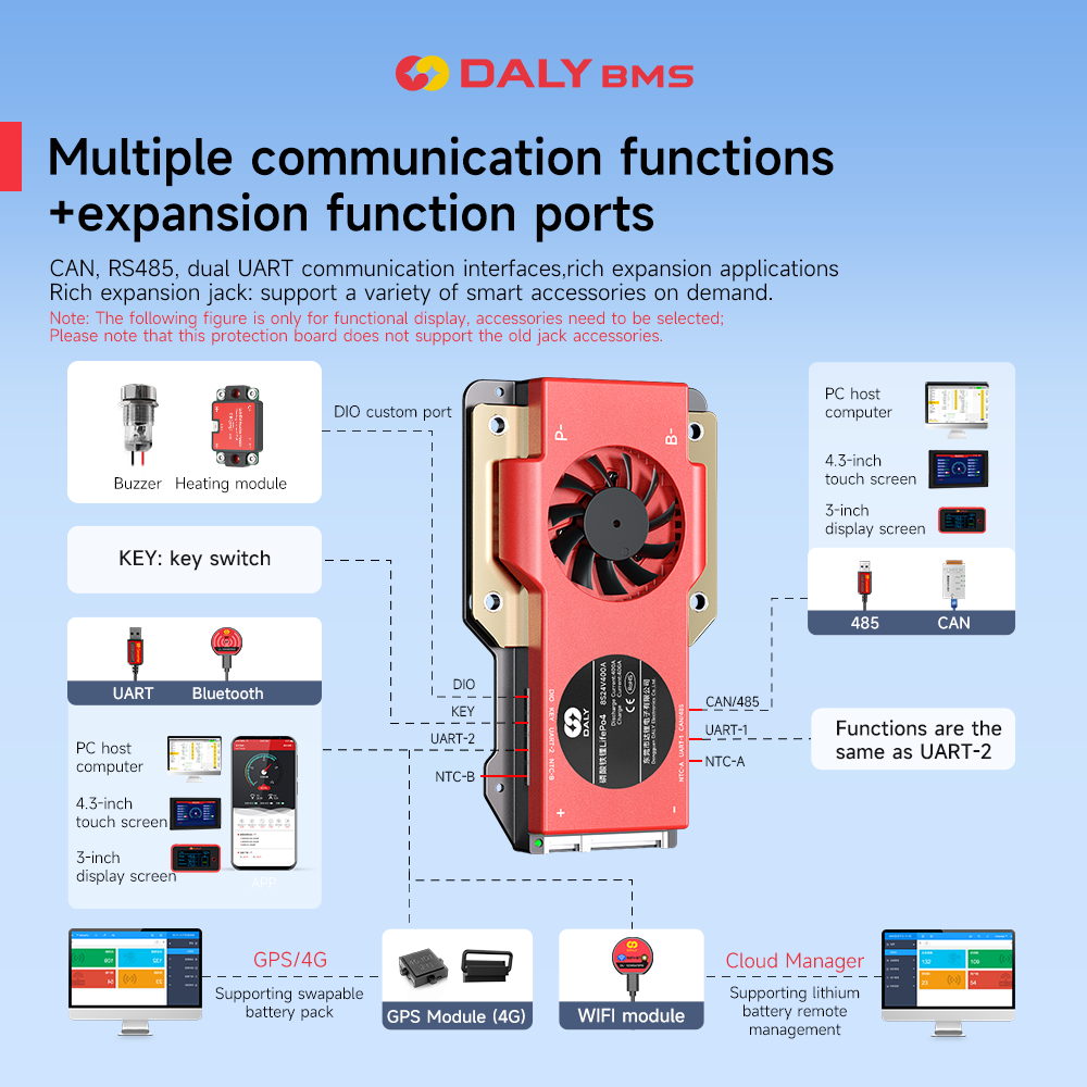 Daly Smart BMS 4S Lifepo4 12V  – Smart Bms Bewertung und Preis