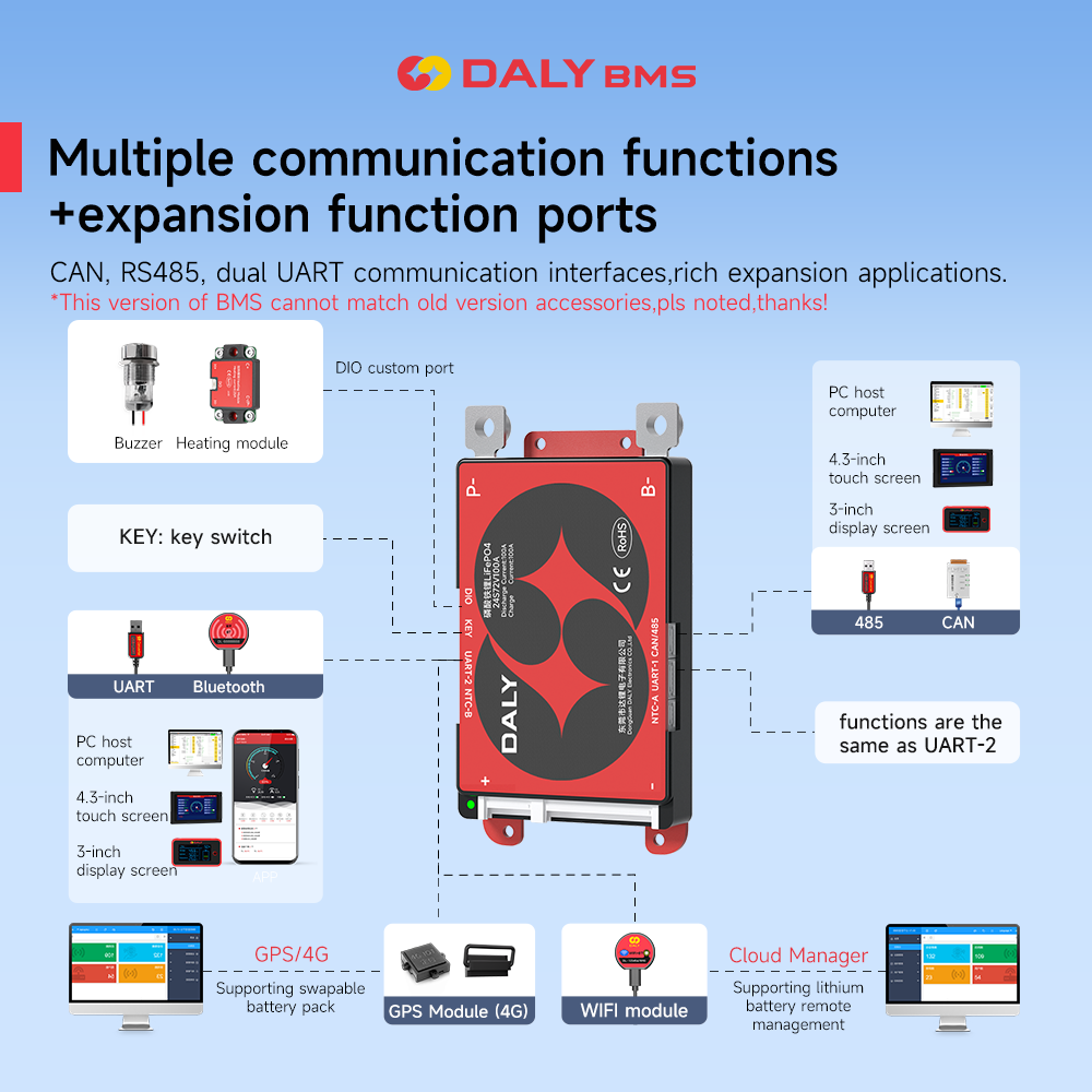 Daly Smart BMS 4S Lifepo4 12V  – Smart Bms Bewertung und Preis