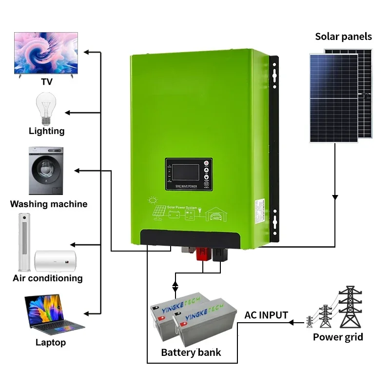 24V 48V Niederfrequenz-Hybrid- – Renewable Energy Solutions Bewertung und Preis