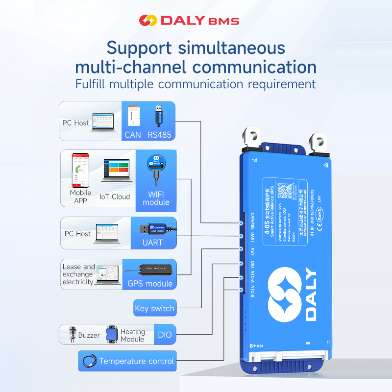 Daly BMS Zubehör WIFI-Modul UA – Smart Bms Bewertung und Preis