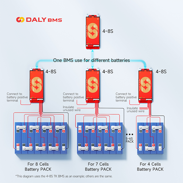 DALY 100 Smart BMS 4S 8S 12S 1 – Smart Bms Bewertung und Preis