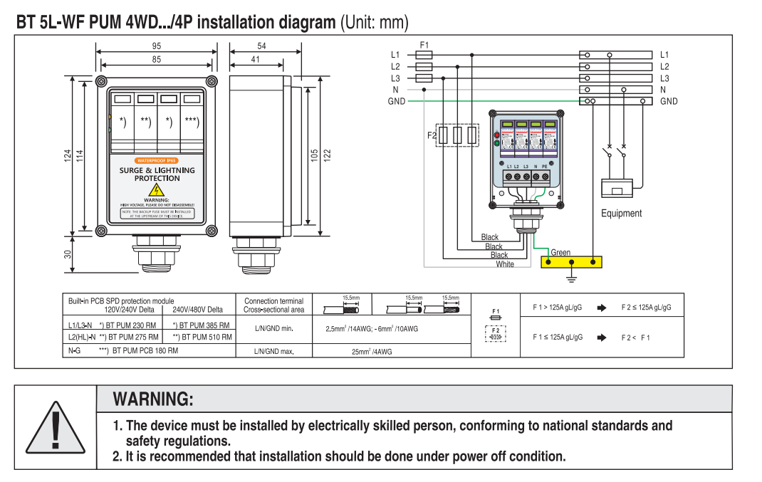 UL 1449 Überspannungsschutz T1 – Ac Surge Protector Bewertung und Preis